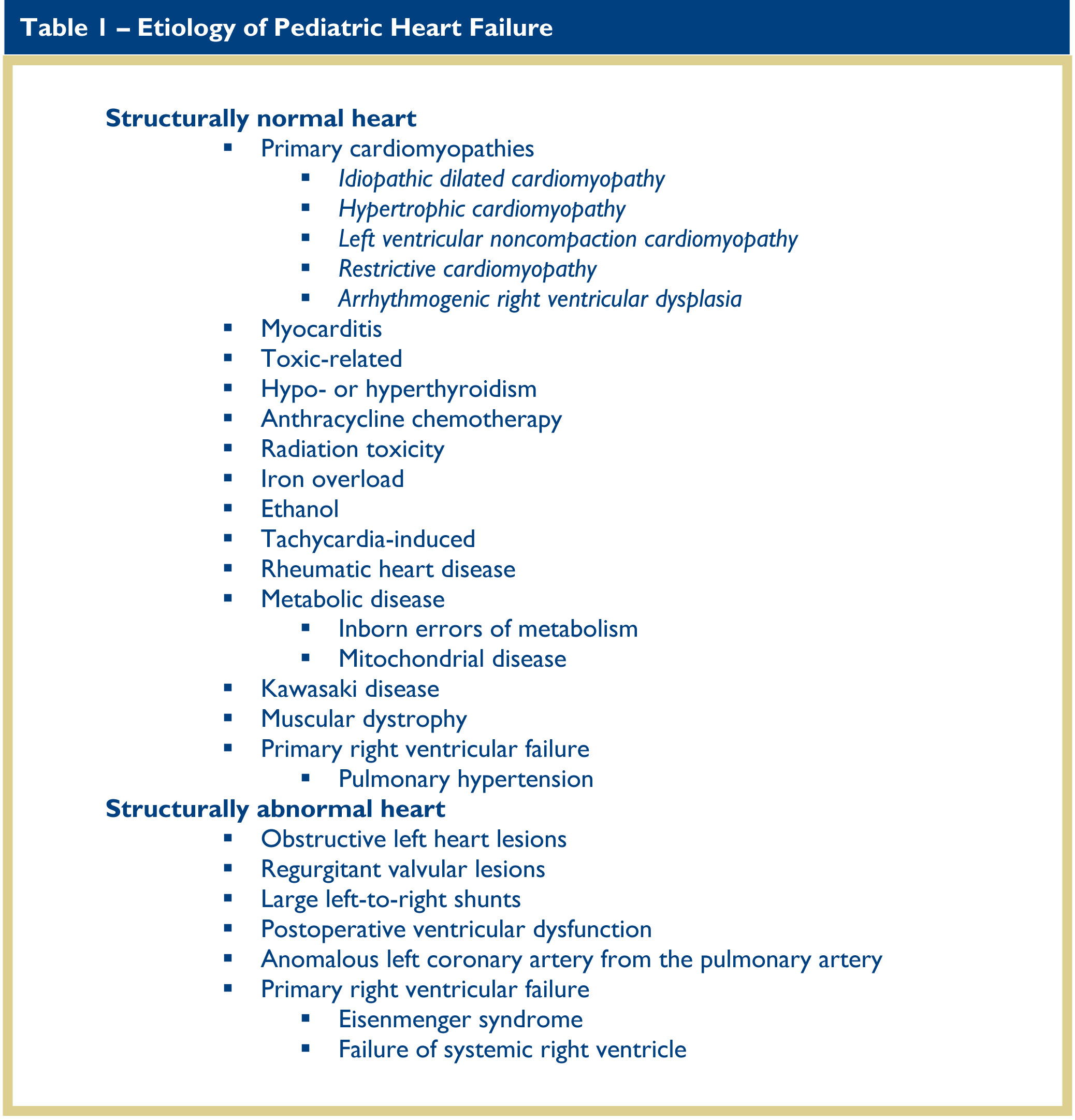 Left Ventricular Systolic Dysfunction