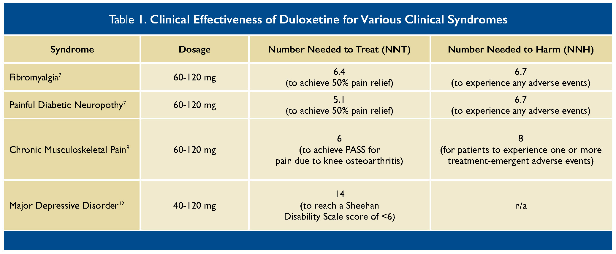 Duloxetine