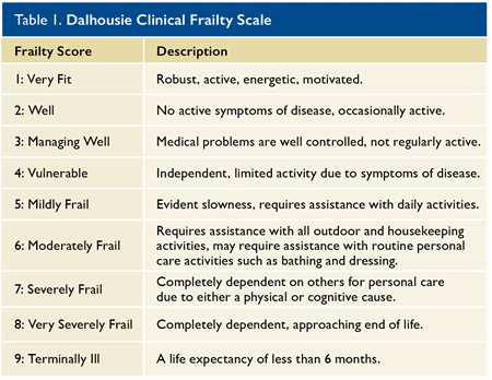 frailty