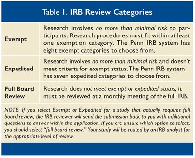 Penn IRB