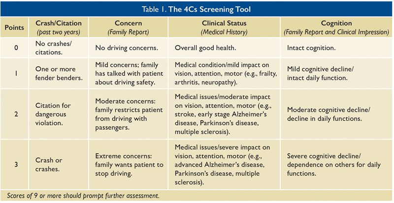4Cs