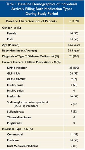 GLP-1 DPP4