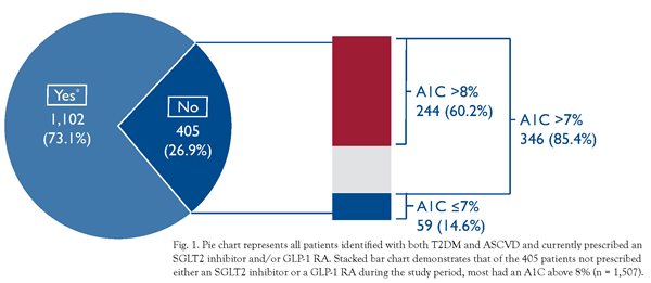 clinical inertia