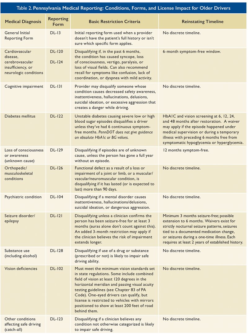 PennDOT medical reporting