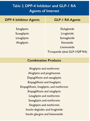 GLP-1 DPP4
