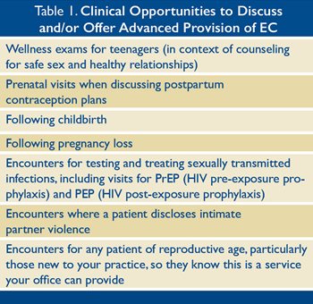 emergency contraceptives