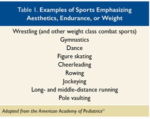 sports medicine