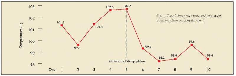 thrombocytopenia