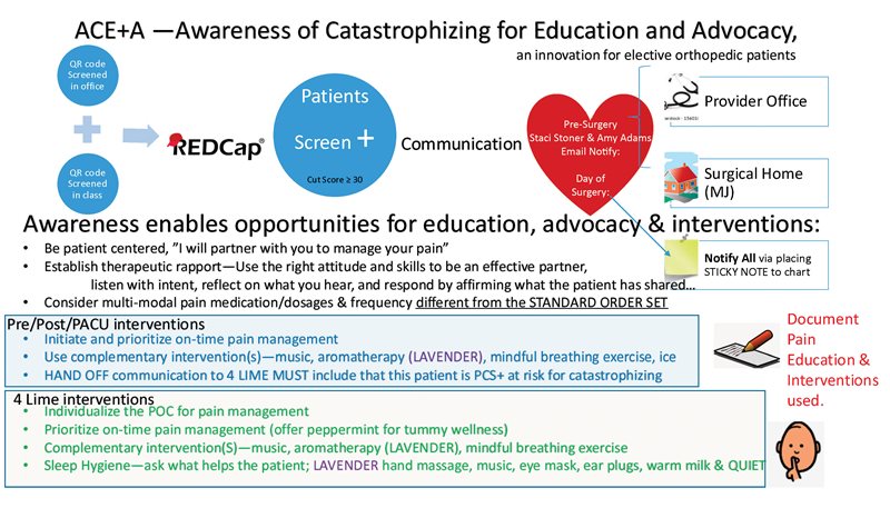 orthopaedic pain orthopedic pain
