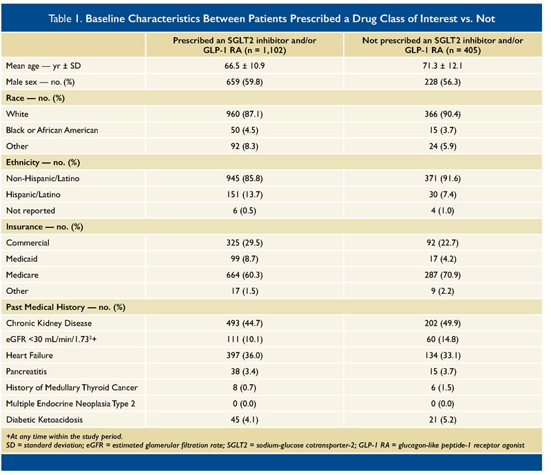 clinical inertia