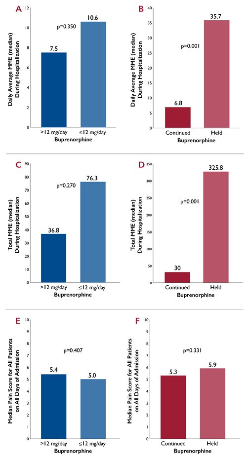 buprenorphine
