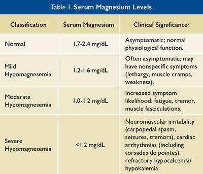 hypomagnesemia